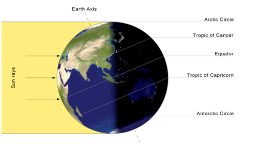sky observations